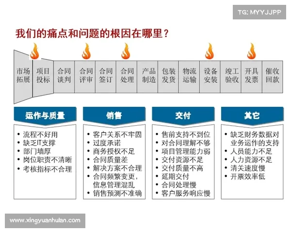 2024年度精心策划的赛事计划全面推动组织发展与卓越成果实现策略